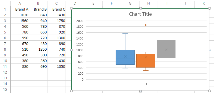 Boxplot In Excel 2016 For Mac